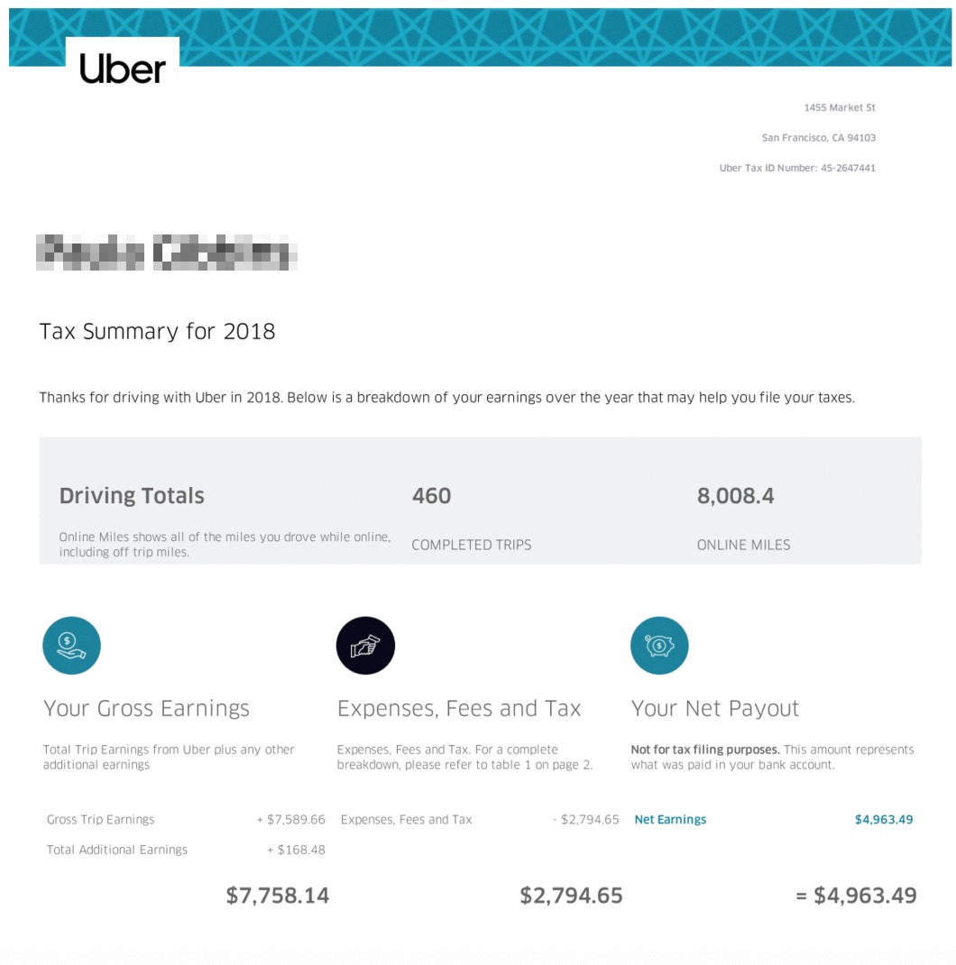 uber driver tax return example
