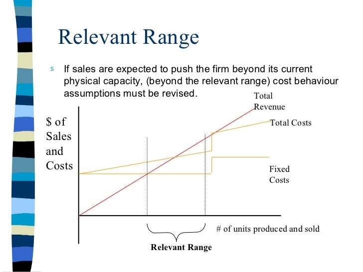 relevant cost and irrelevant cost with example