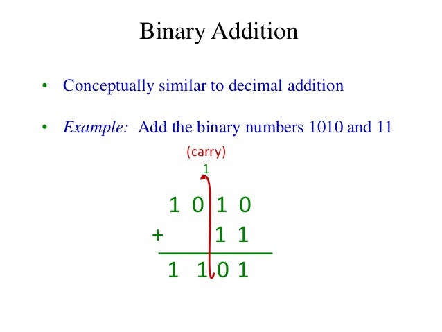 example of decimal to binary