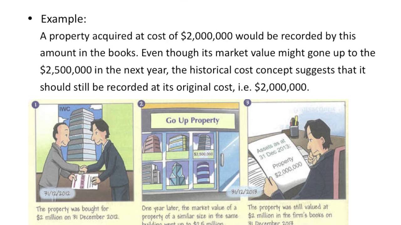 historical cost concept in accounting example