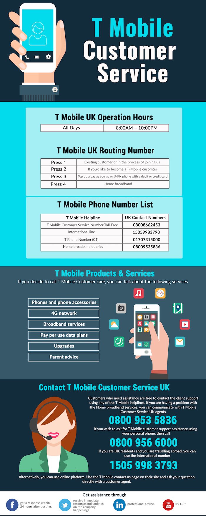 uk mobile phone number example
