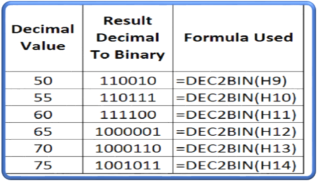 example of decimal to binary