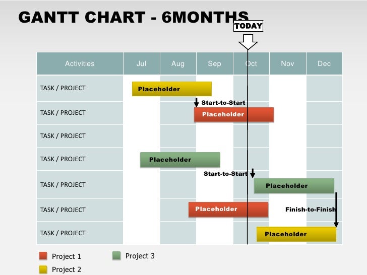 example of time frame in business plan