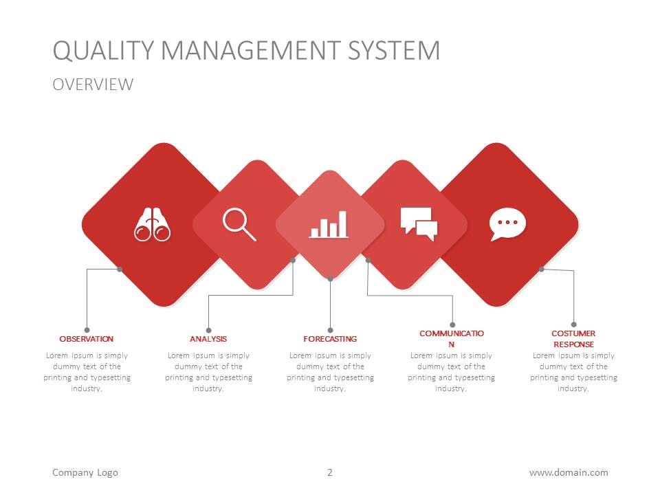 quality management system example free
