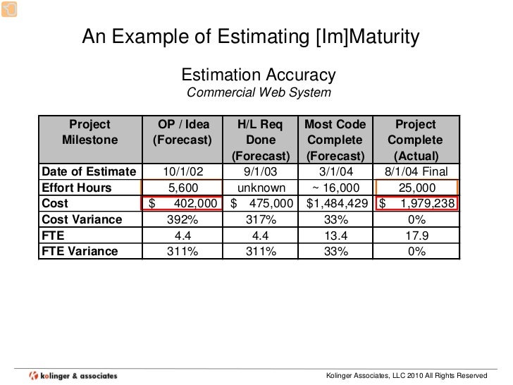 it project cost estimation example