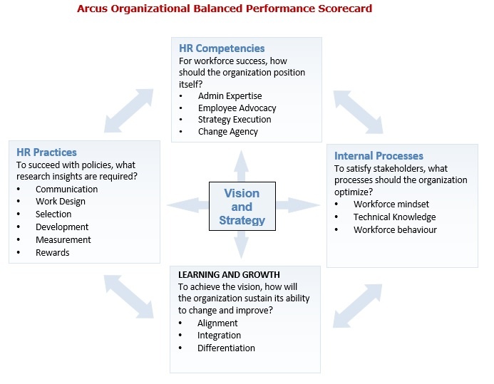 example of strategic planning in an organization