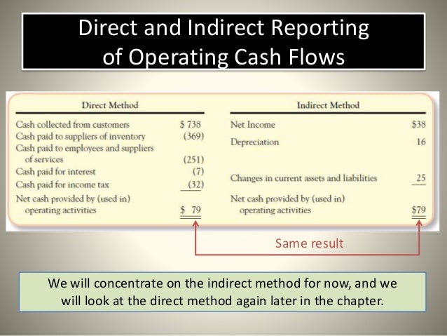 direct and indirect cash flow example