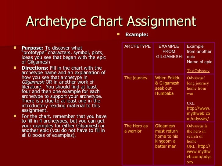 what is an example of an archetype