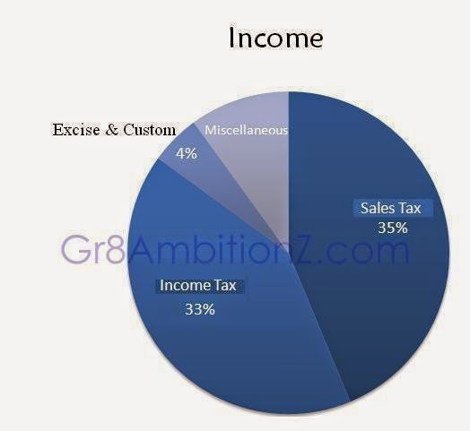 bar of pie chart example