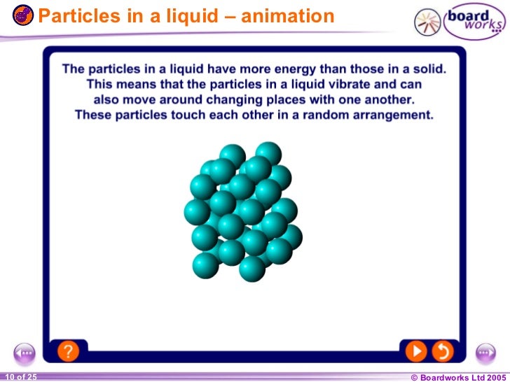 example of solid liquid and gas particles