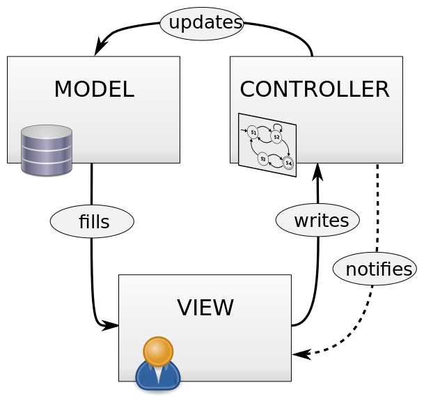 model first approach in mvc 4 example