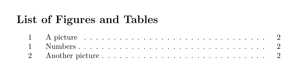 list of tables and figures example