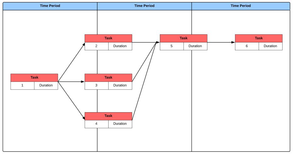 critical path pert chart example