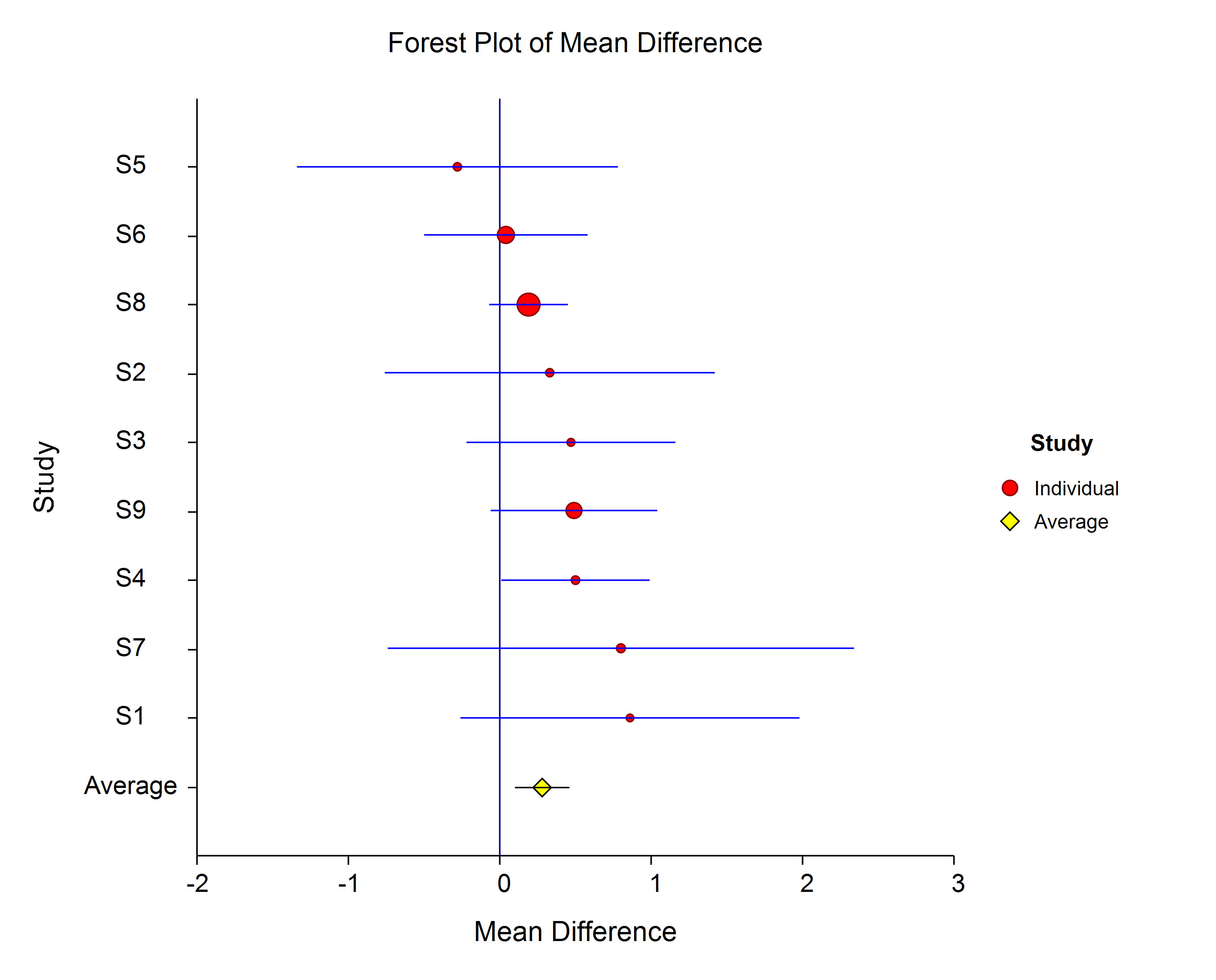 meta analysis forest plot example