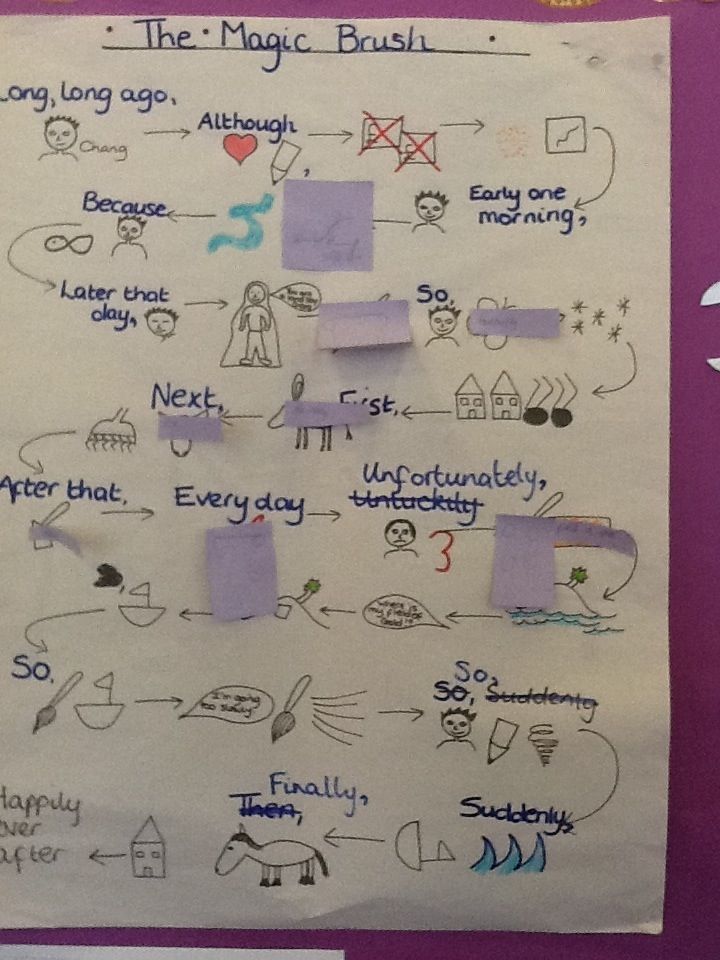 example of a narrative story year 6