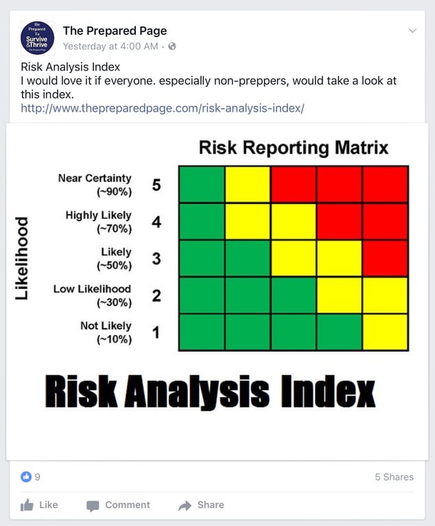 likelihood of the risks occurring example