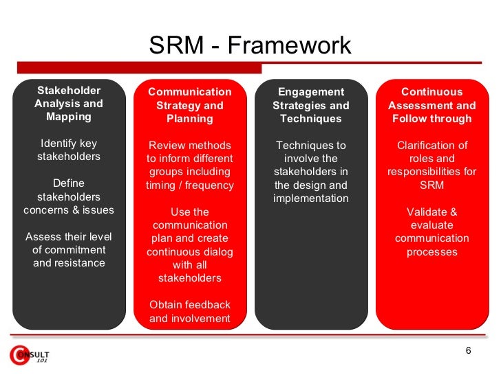 example of process improvement framework