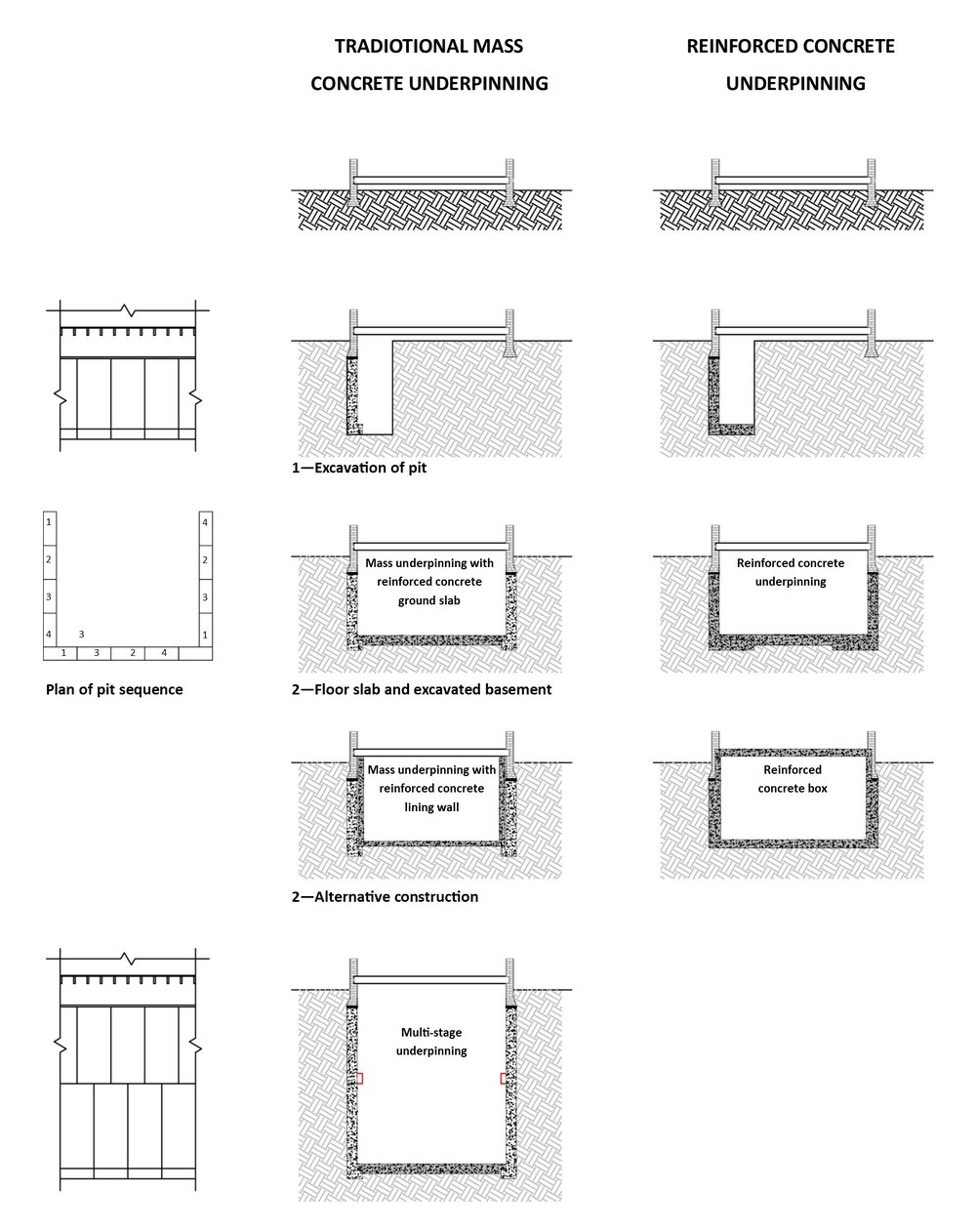 secant pile wall design example pdf
