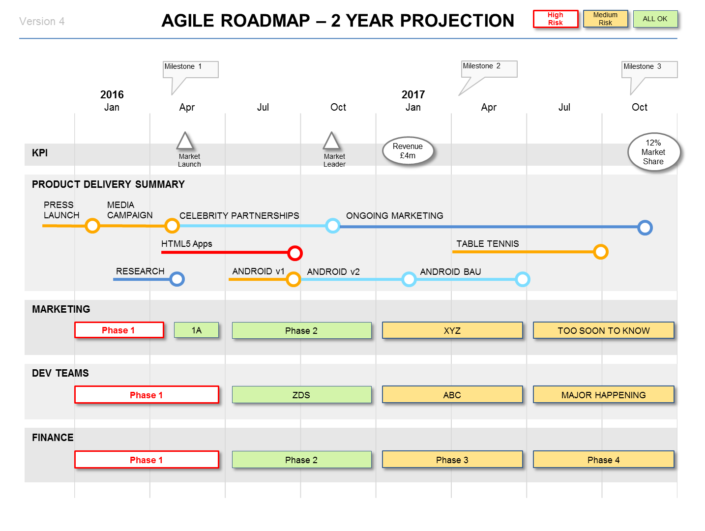 calculating the cost of an agile project example