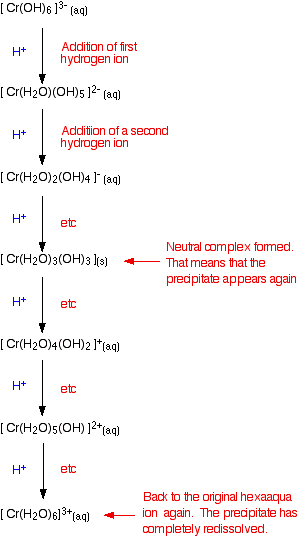 nonmetal oxide water acid example