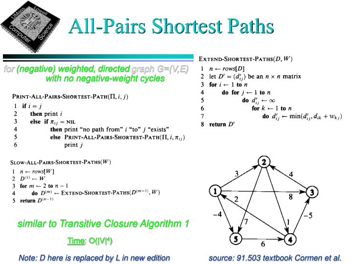 all pair shortest path algorithm with example