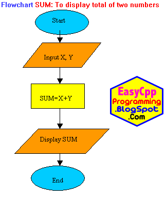 example of computer coding in c++