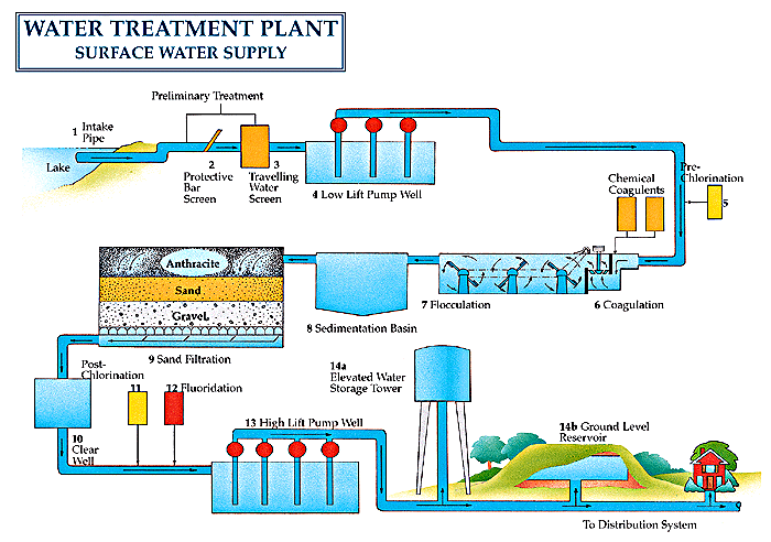 stormwater pump station design example