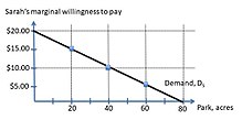 willingness to pay economics example