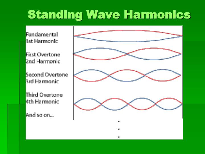 what is a standing wave example