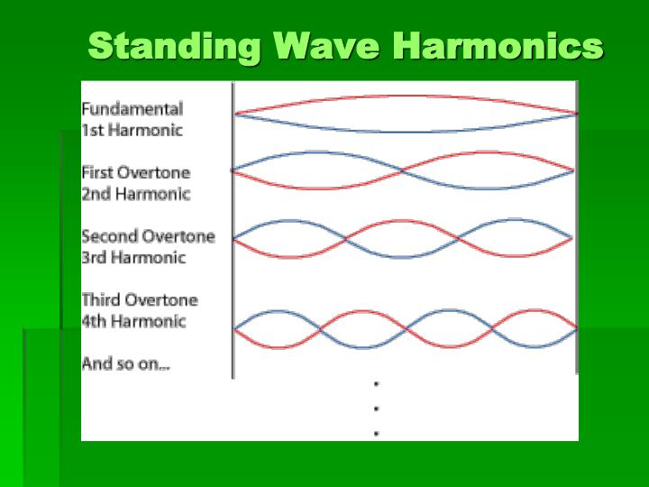 What Is A Standing Wave Example