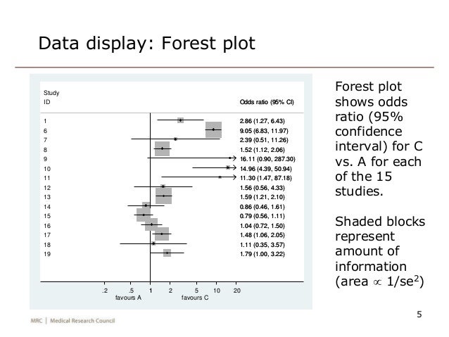 meta analysis forest plot example