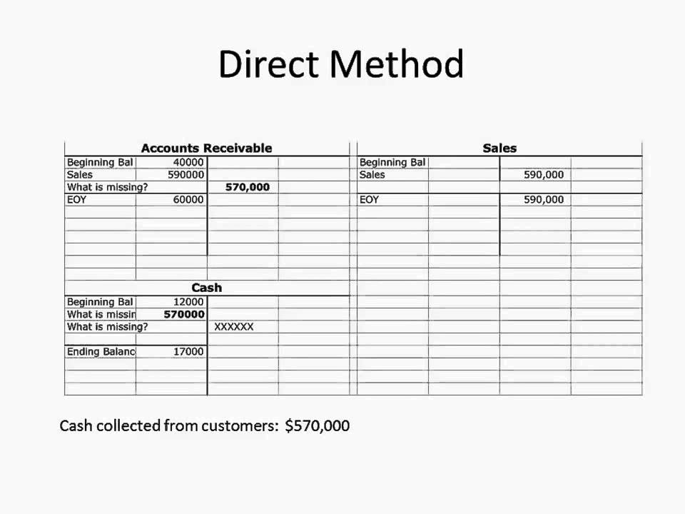 direct and indirect cash flow example
