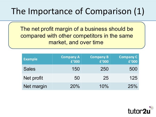 example of net profit margin analysis