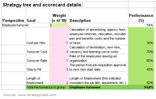 balanced scorecard example manufacturing company