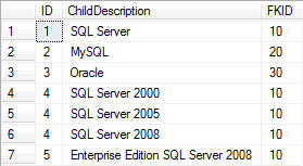 charindex in sql server 2008 with example