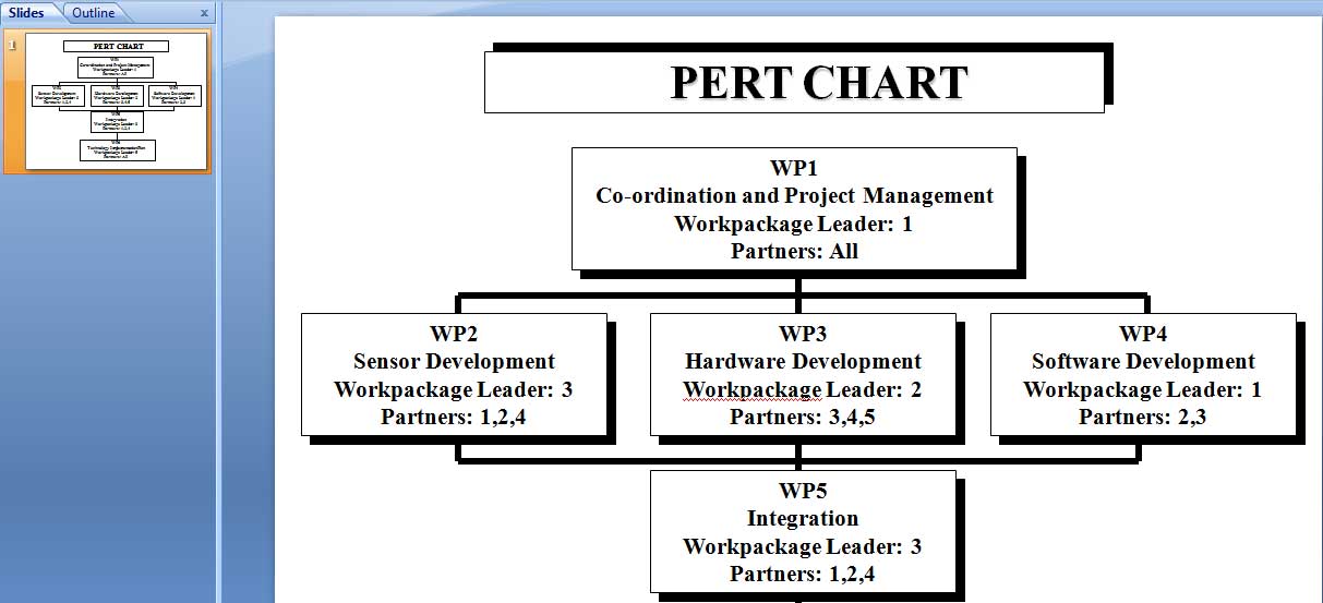 critical path pert chart example