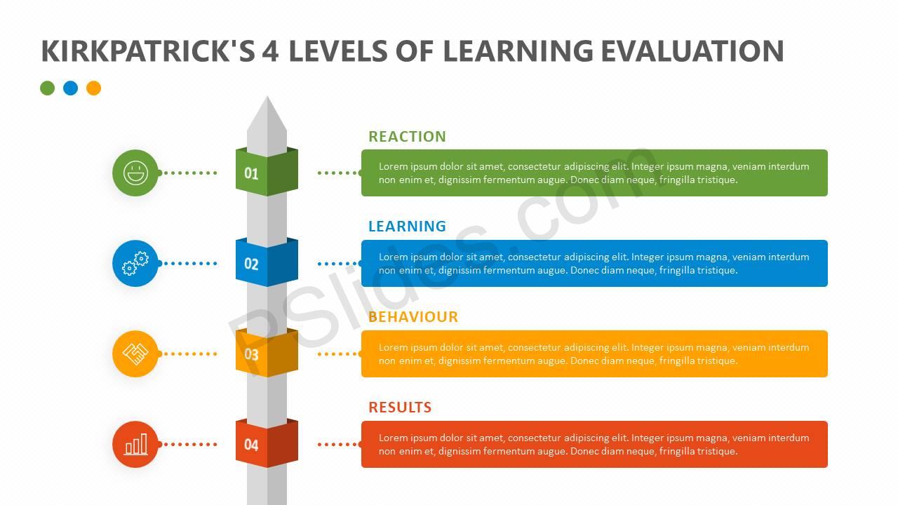 training evaluation example with kirkpatrick method