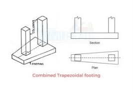 rectangular footing design example pdf