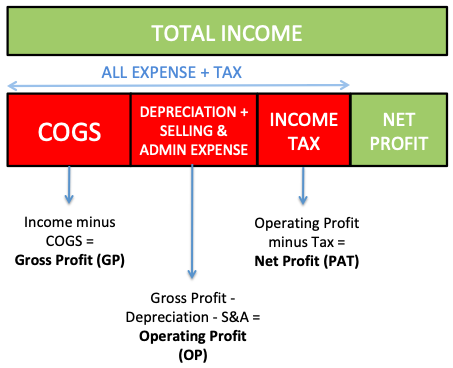 example of net profit margin analysis