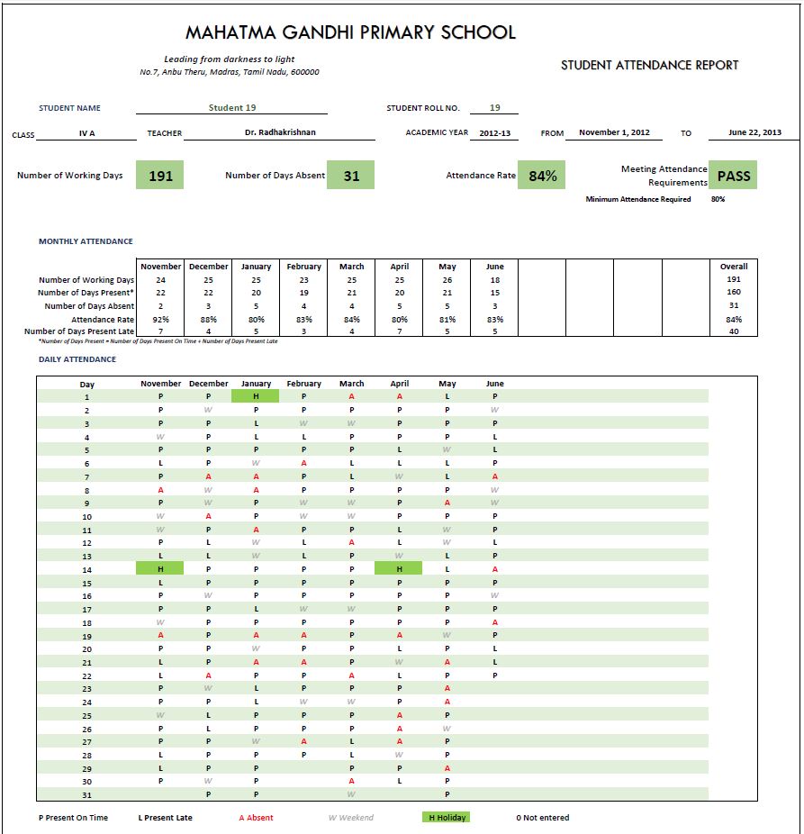 naplan example student report with average