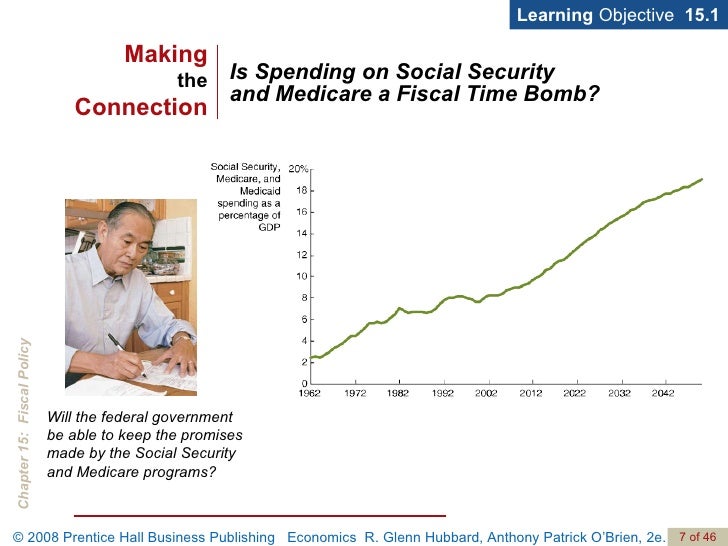 discretionary government spending is an example of an automatic stabilizer