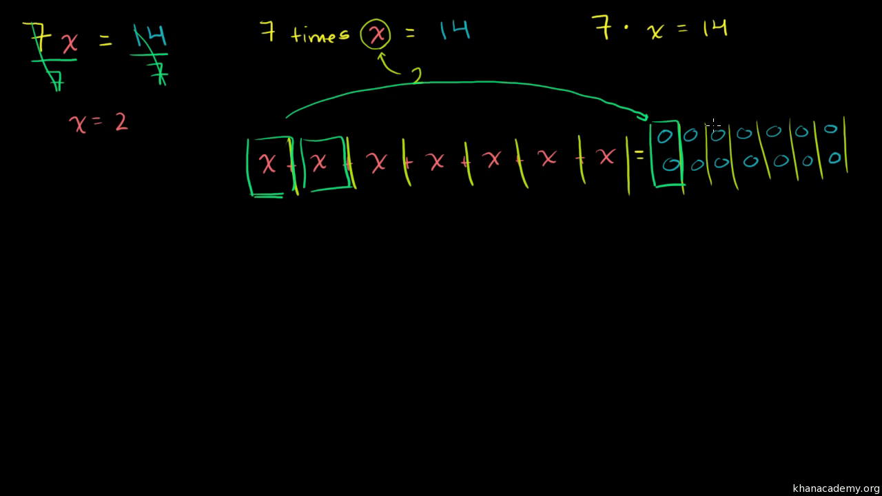example of multiplication problem solving
