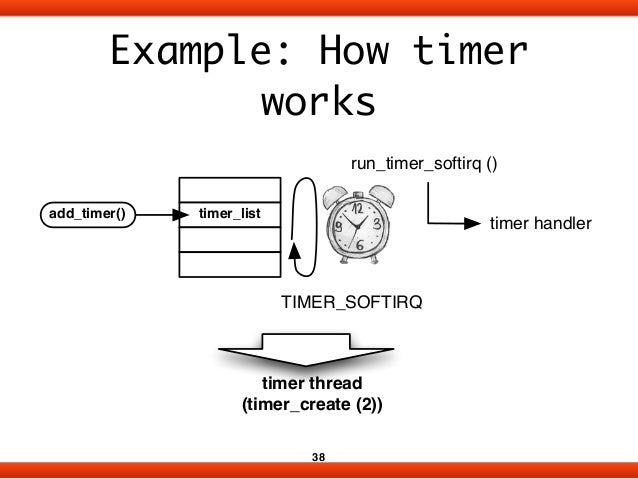 linux timer example in c