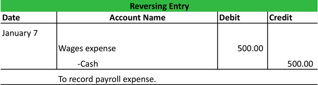 payroll accrual journal entry example