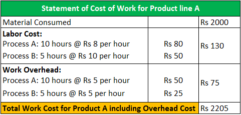 direct cost definition and example