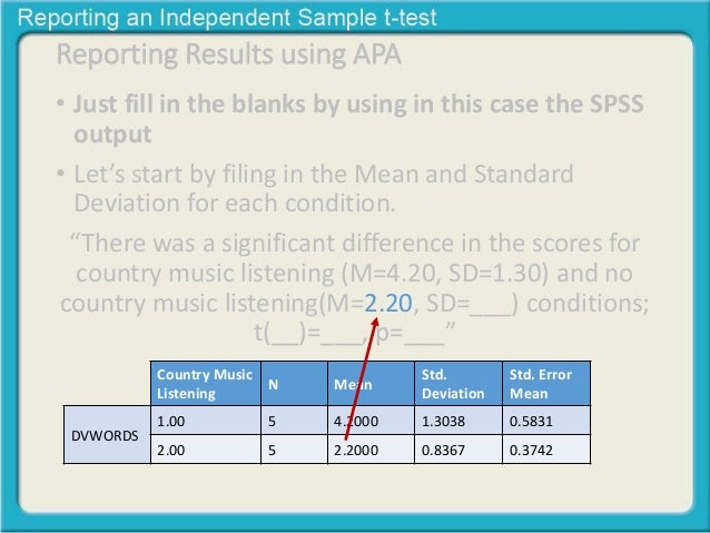 independent samples t test results example