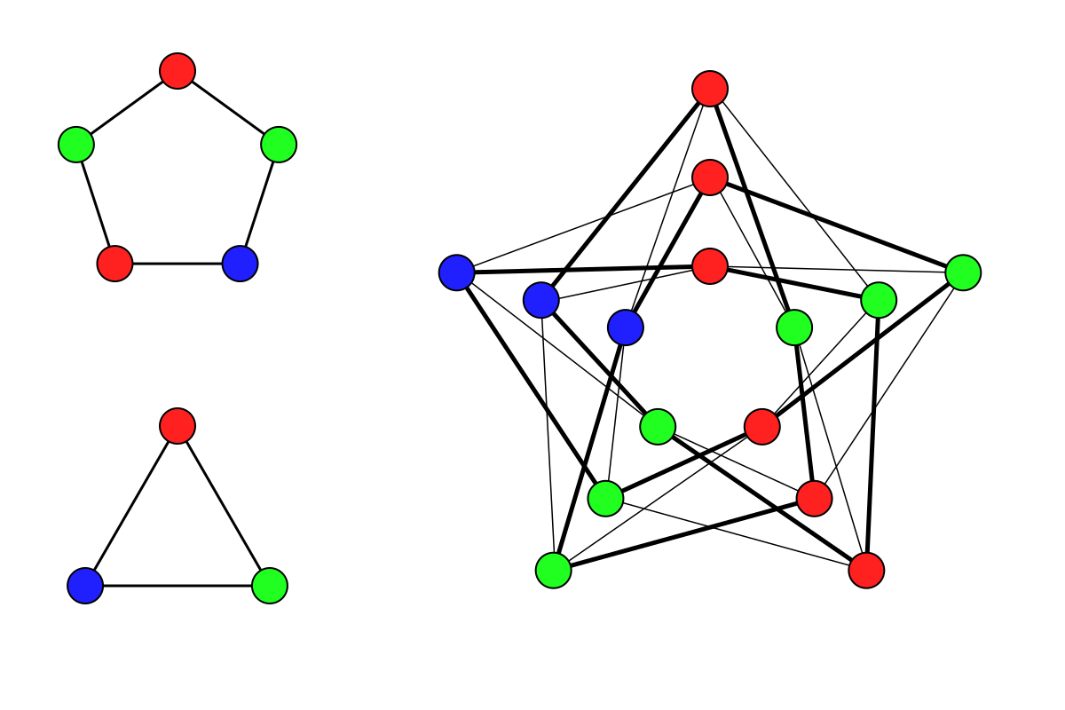 an example of a conjecture