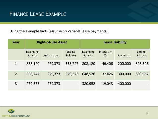 finance lease accounting example lessee