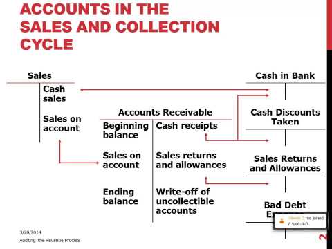 days sales in accounts receivable example