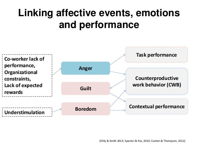 an-example-of-emotion-work-would-be-quizlet